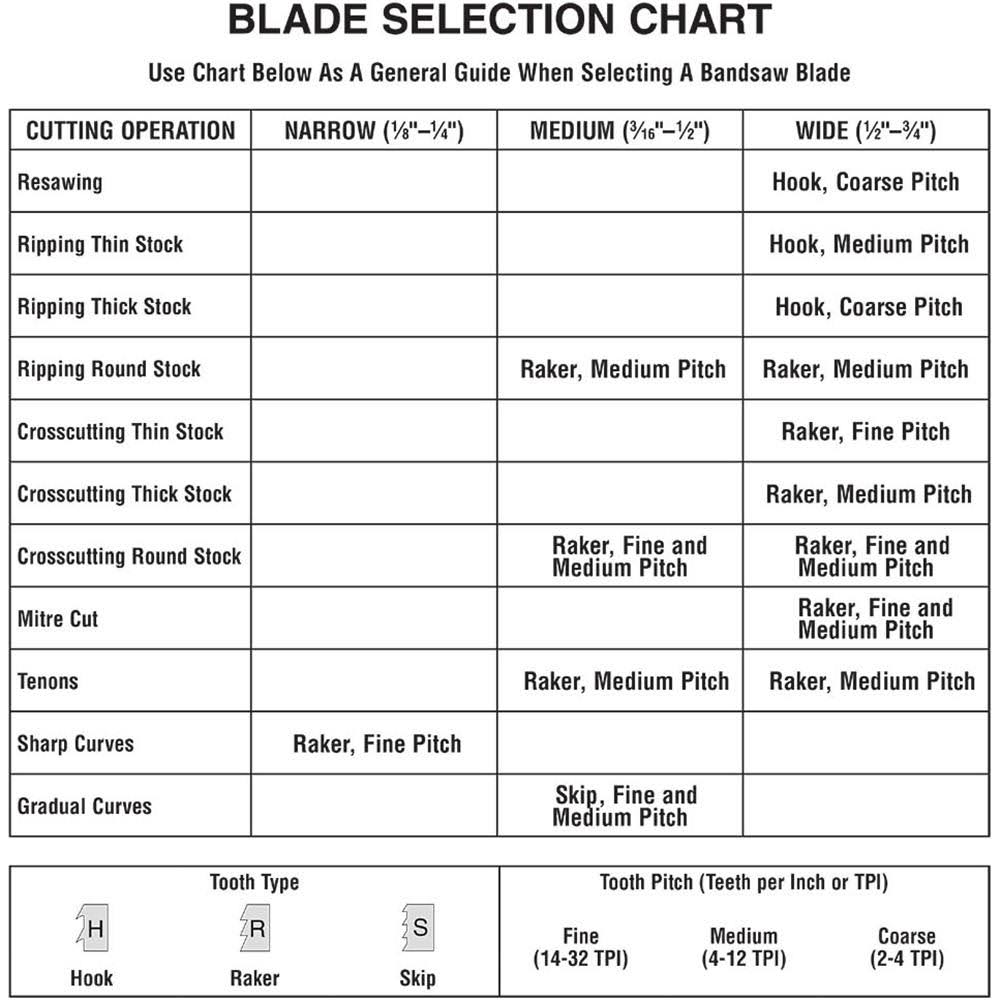 Bandsaw Blade K349