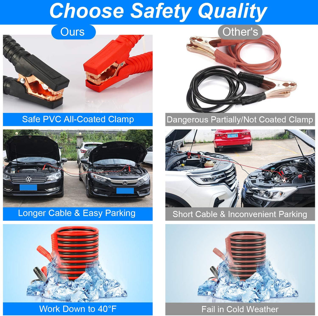 118 Pieces Car Emergency Kit with Jumper Cables and Air Compressor F87739
