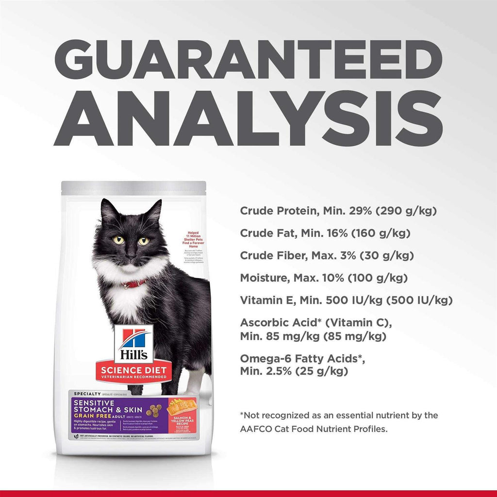 Sensitive Stomach & Skin Grain Free Dry Cat Food R64182