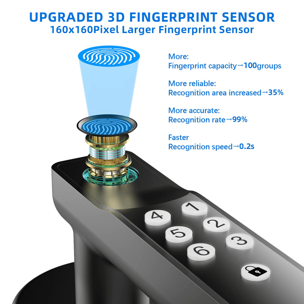 Fingerprint Keyless Entry Door Lock with Keypad E461