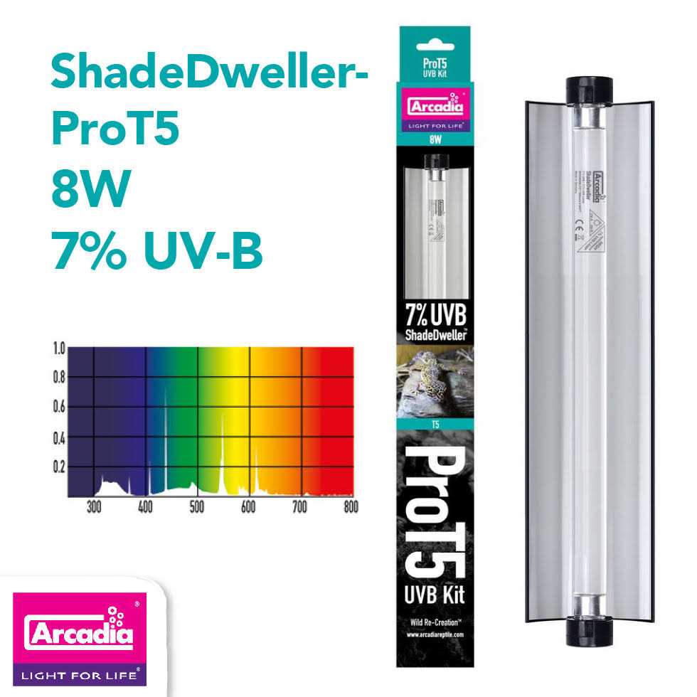 UVB Kit G787