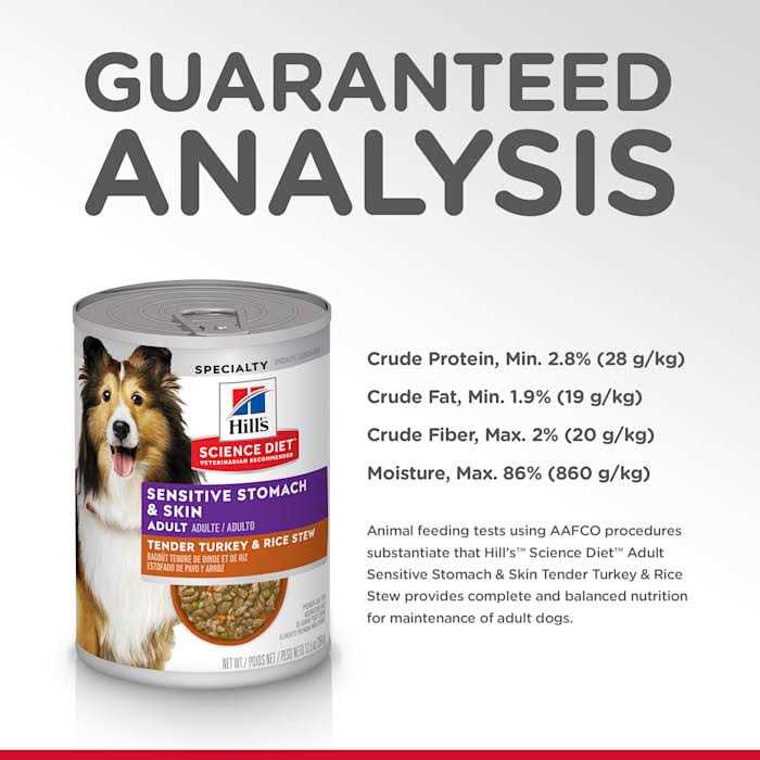 Adult Dog Food Turkey J133