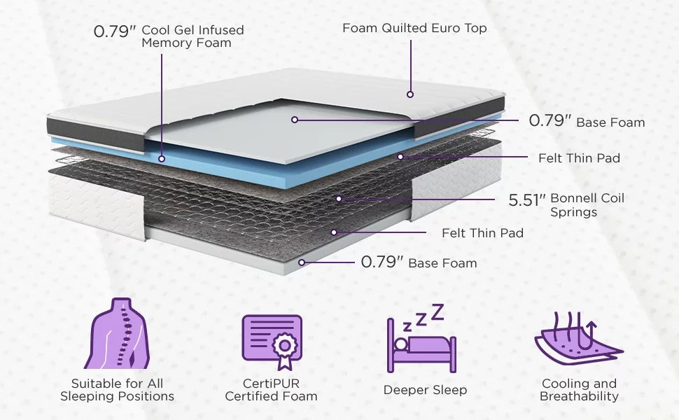 Queen 8” Hybrid Cool Gel Memory Foam and Coils Mattress Y807487