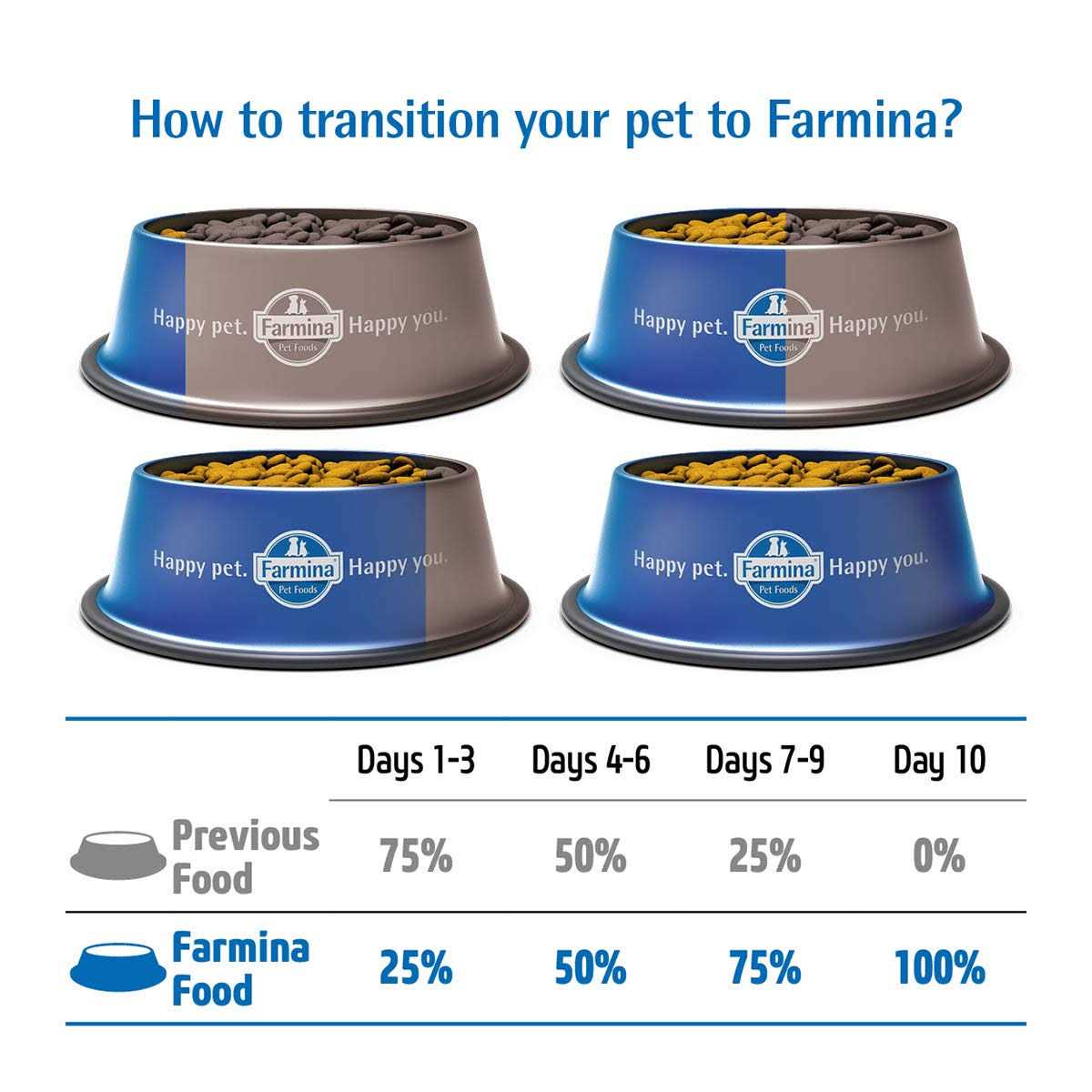 Cod Pumpkin Orange Dry Dog Food Q3676