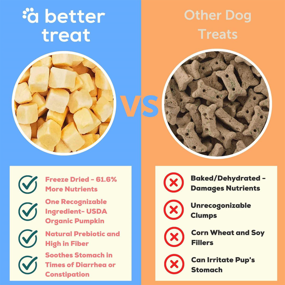 Organic Freeze-Dried Dog & Cat Treats Z64510