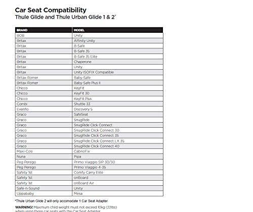 Car Seat Adapter M3829