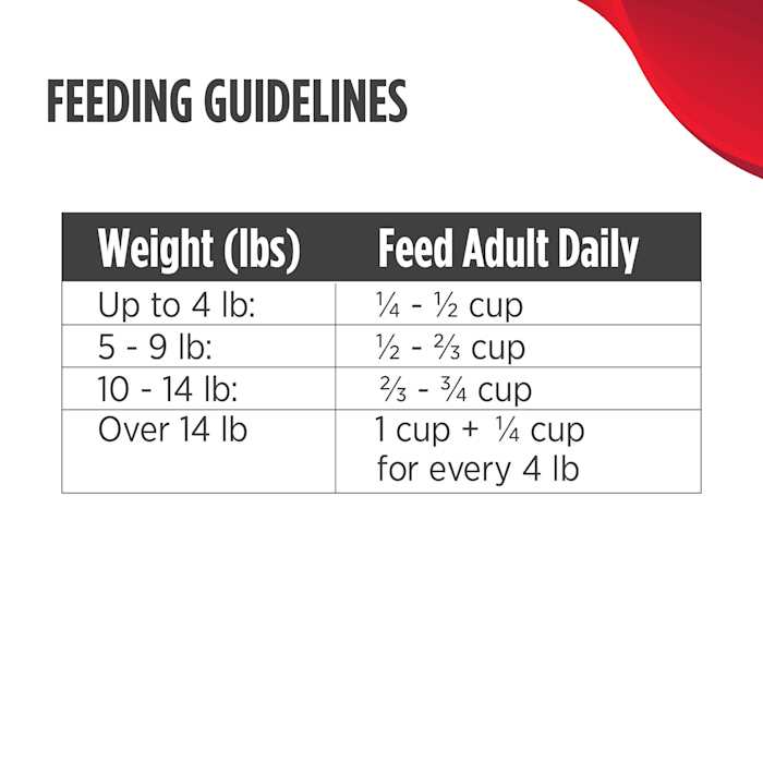 Grain Free Duck & Cod Dry Cat Food H48233