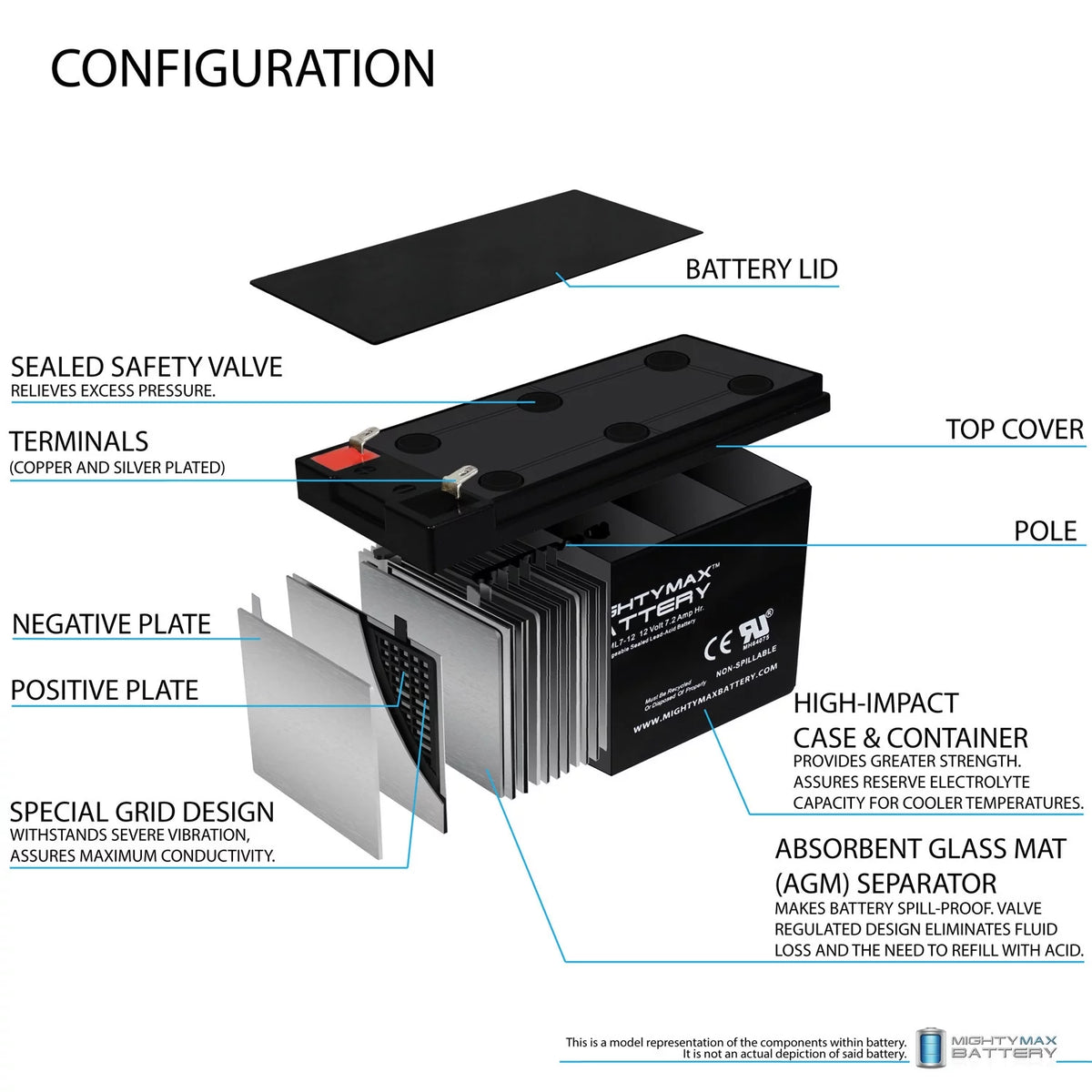 12 Volt 7.2 AH Rechargeable SLA AGM Battery X3871