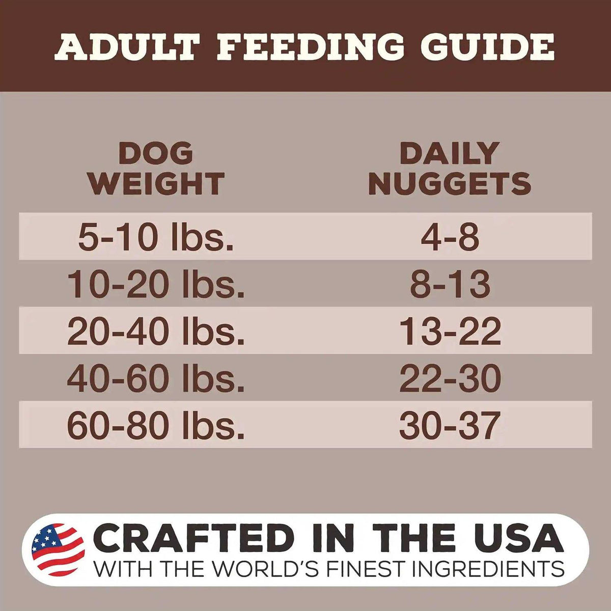 Freeze Dried Food Nuggets C845905