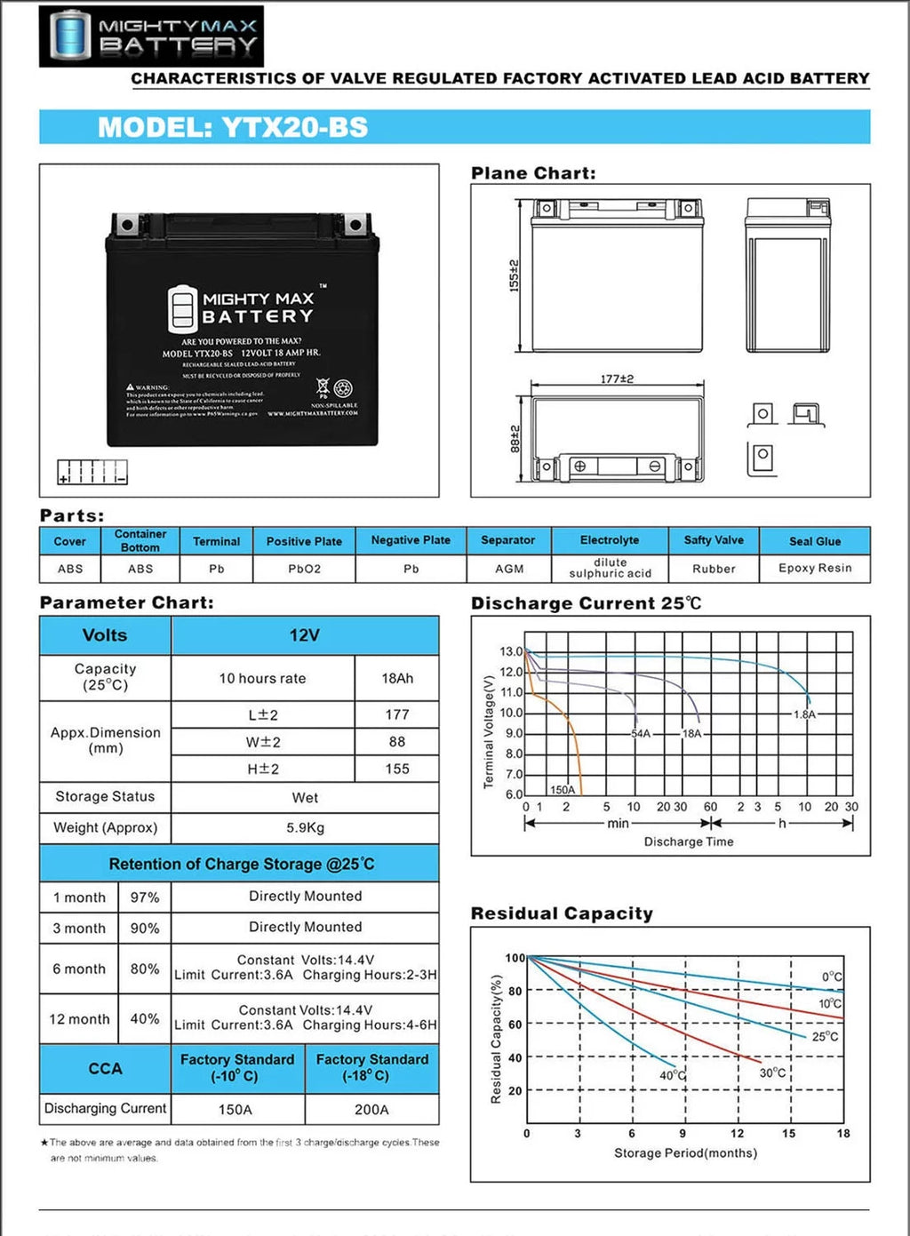12V 18Ah Battery J89752