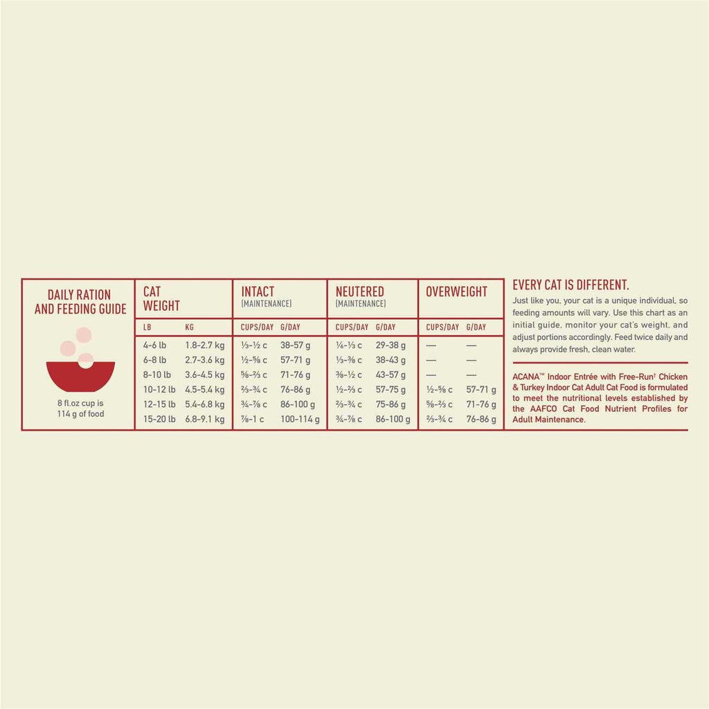 Indoor Entree Dry Cat Food N8072