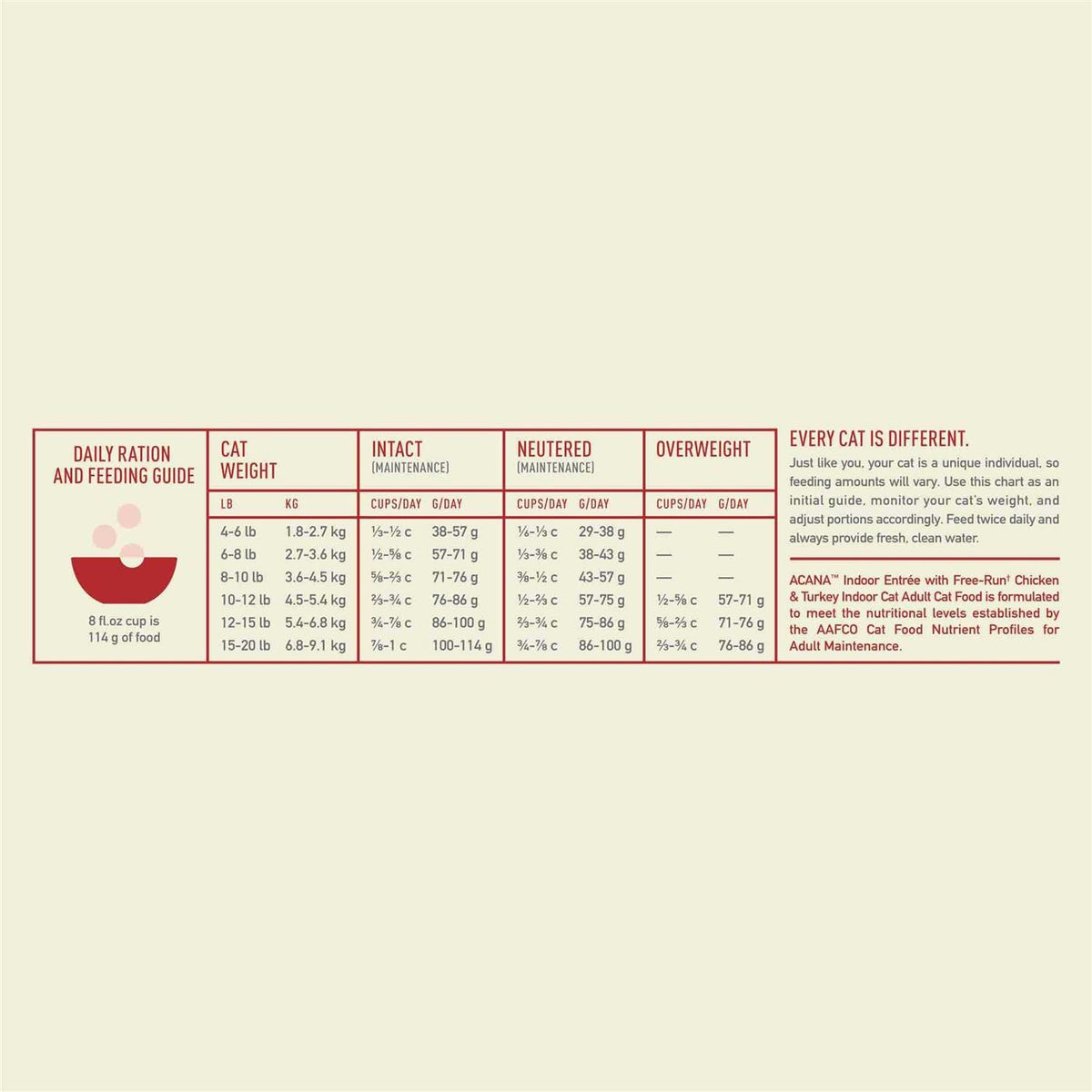Indoor Entree Dry Cat Food N8072