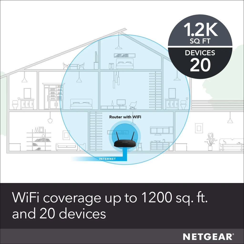 AC1600 Dual Band Gigabit WiFi Router U73209