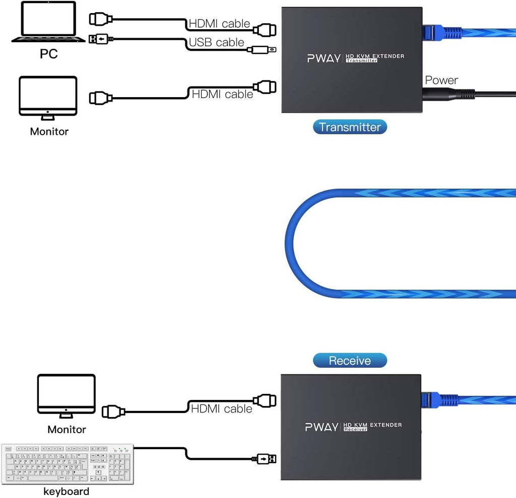 HDMI KVM USB Extender Over Ethernet Cat5e/6 Up to 50m/164ft 1080P 3D V715