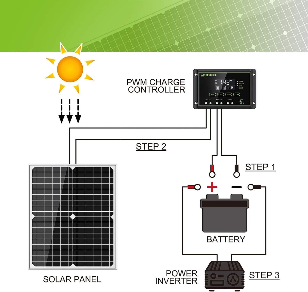 30W 12V Solar Panel Kit with 10A Waterproof Charge Controller M9286