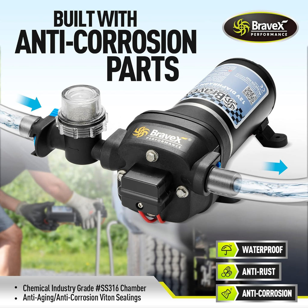 12V 5.2 GPM 40PSI Self Priming Water Diaphragm Pump with Pressure Switch M7936