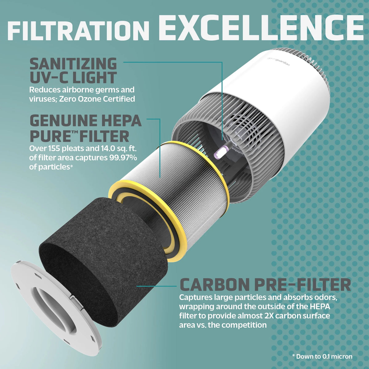 Air Purifier with HEPA Filter, UV-C, 1095 Sq. ft. V123