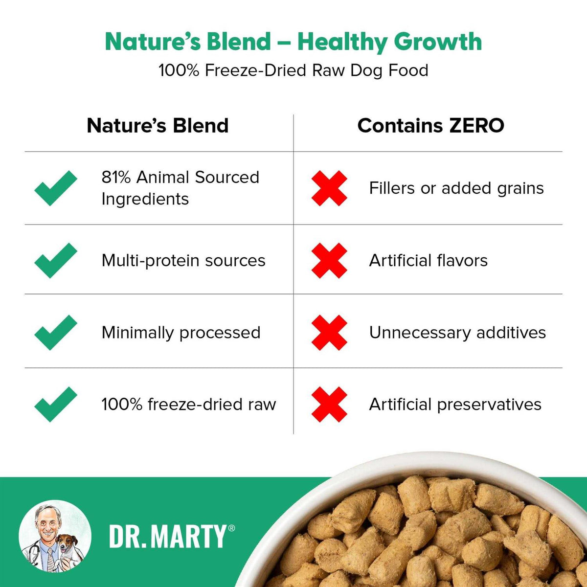 Freeze Dried Raw Dog Food C364