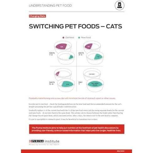 Adult Dry Cat Food I324