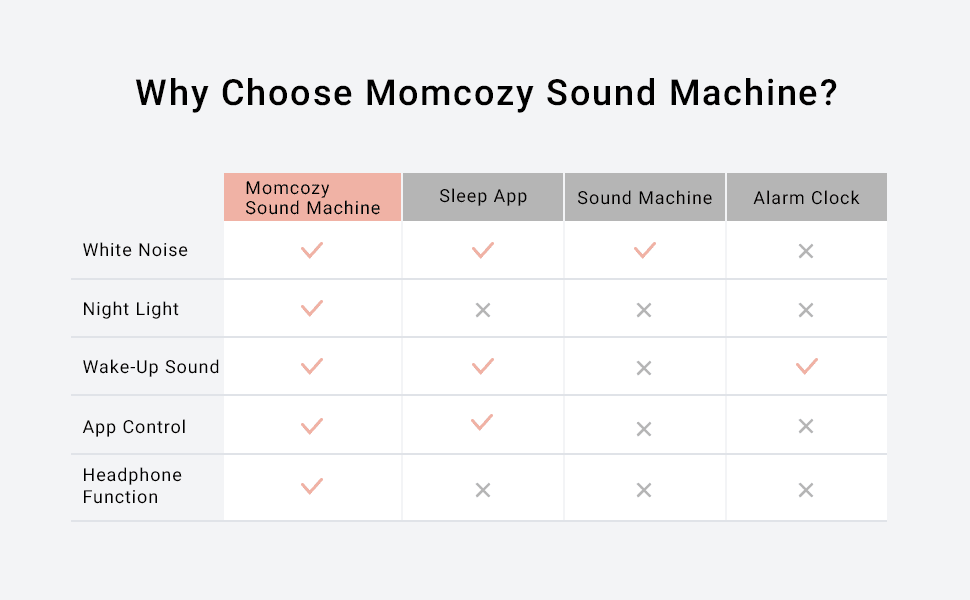 Baby Sound Machine with Night Light B7296