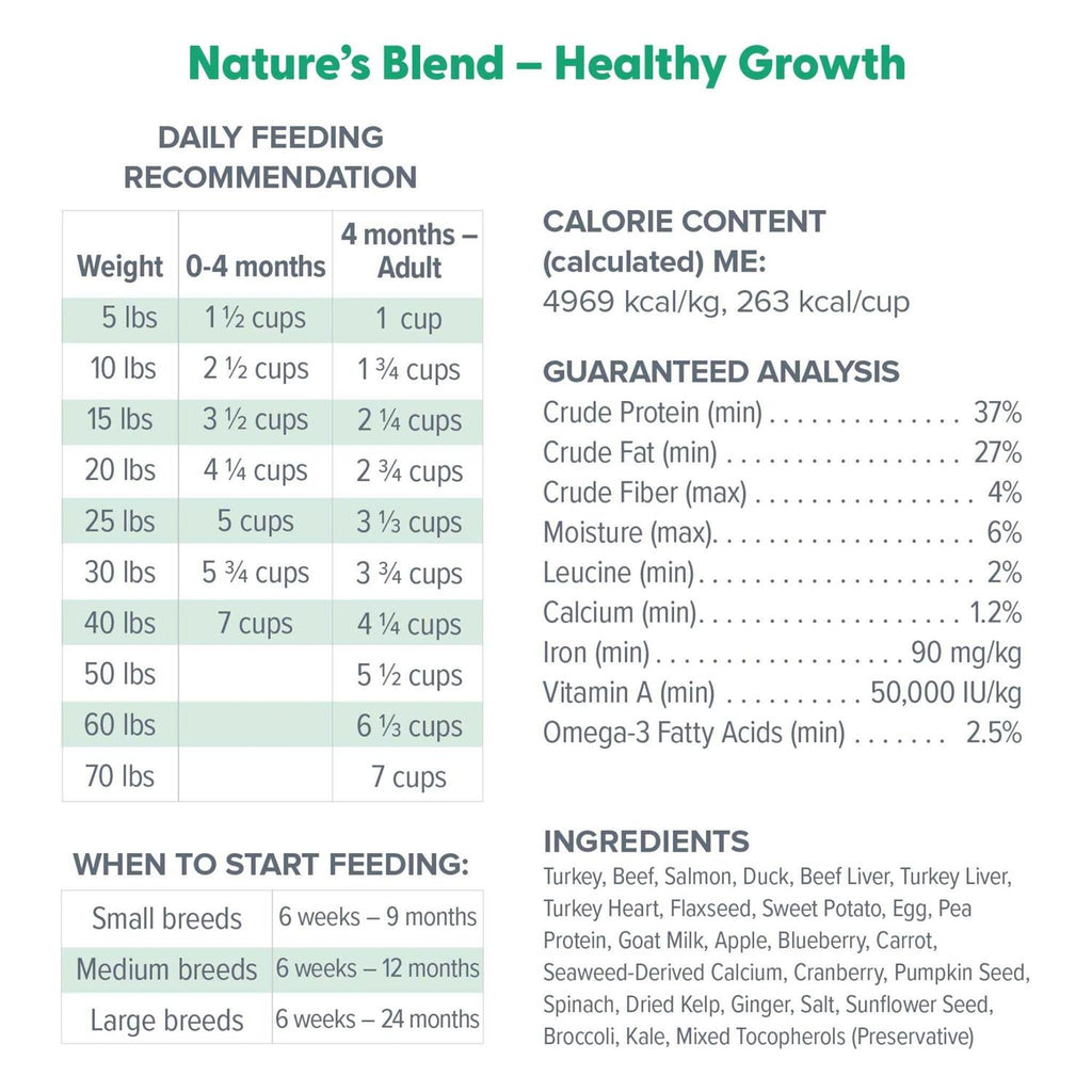Freeze Dried Raw Dog Food C364