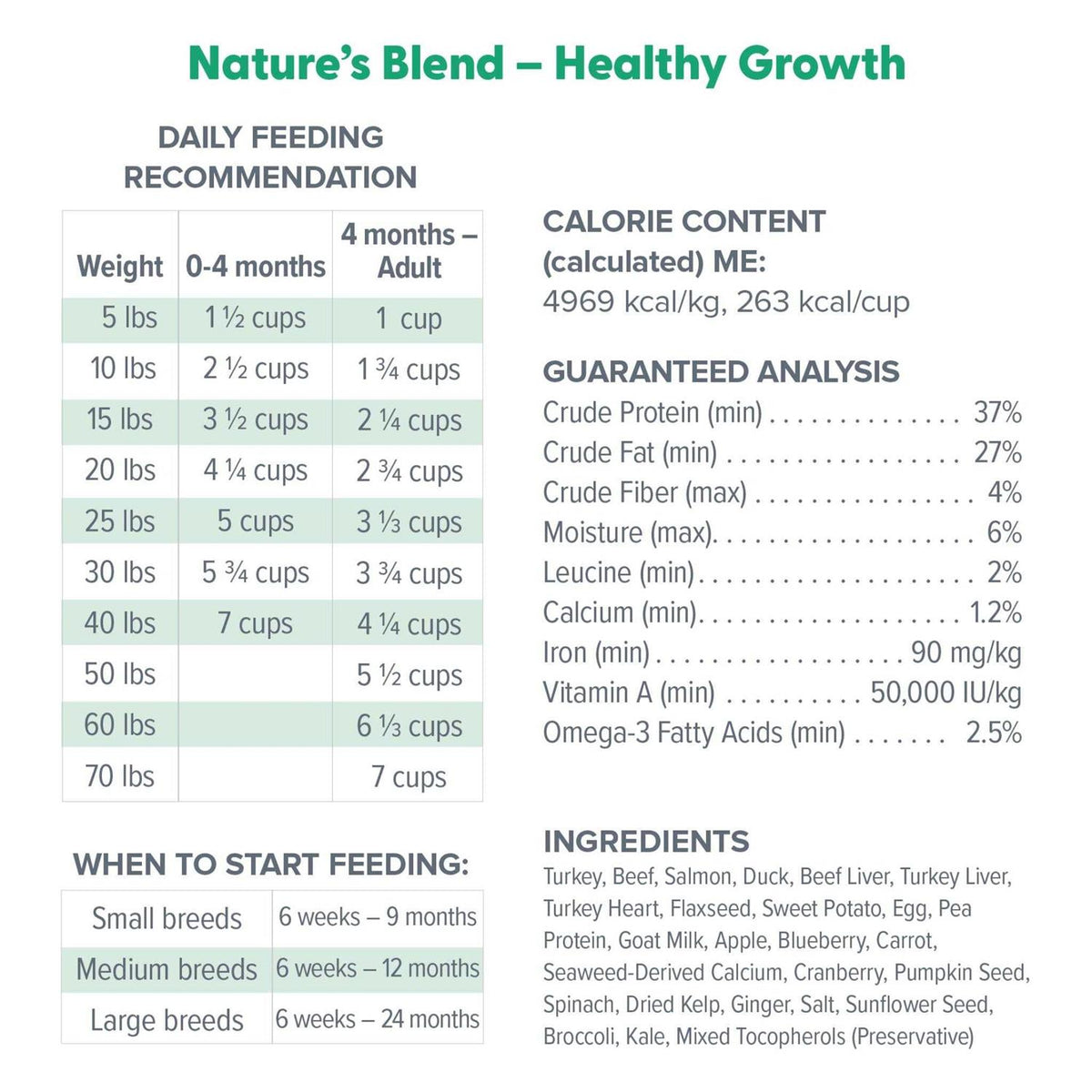 Freeze Dried Raw Dog Food C364