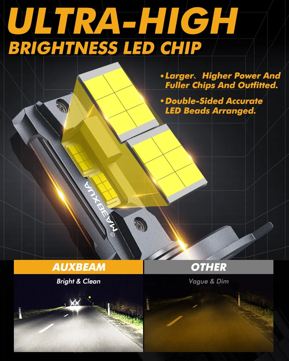 H4 LED Headlight Bulbs 6500K Cool White 2 Bulbs Y51736
