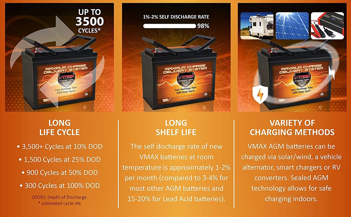 12V 60Ah AGM Deep Cycle Battery R9152