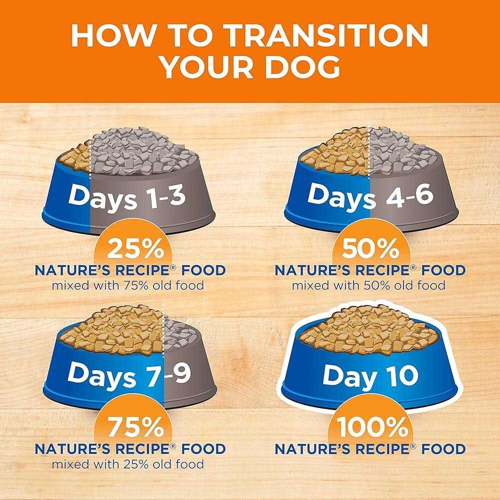 Small Bites Dry Dog Food M51208