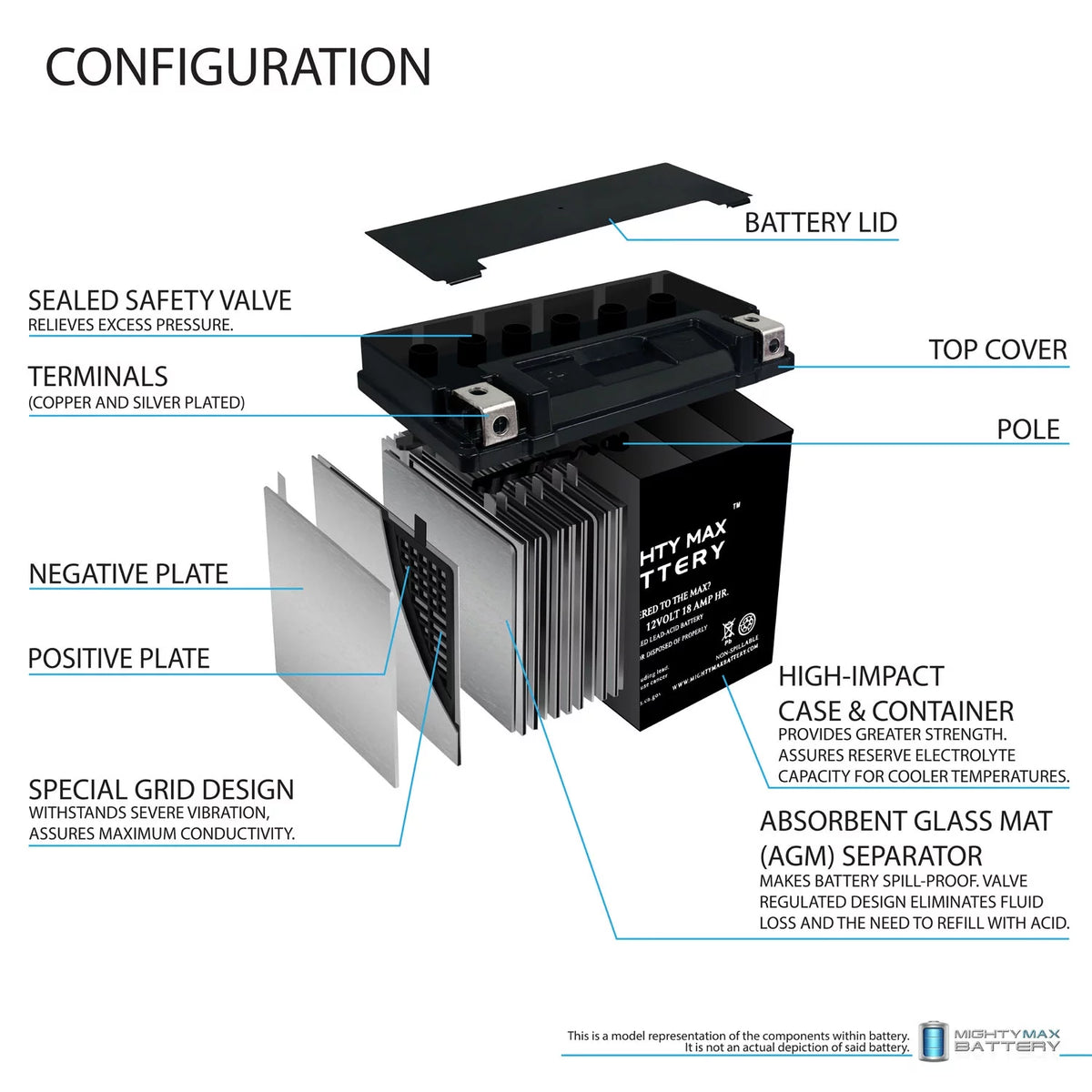 12V 18Ah Battery J89752