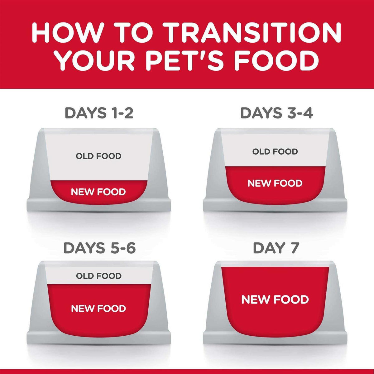Adult Perfect Weight Cat Food B801
